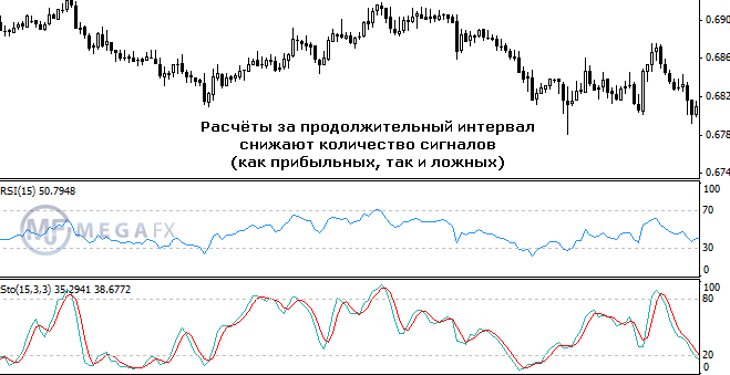 Stochastic RSI   Forex
